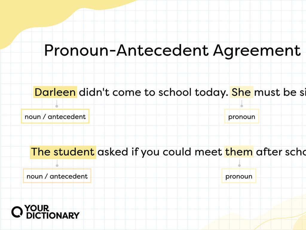 pronoun antecedent examples