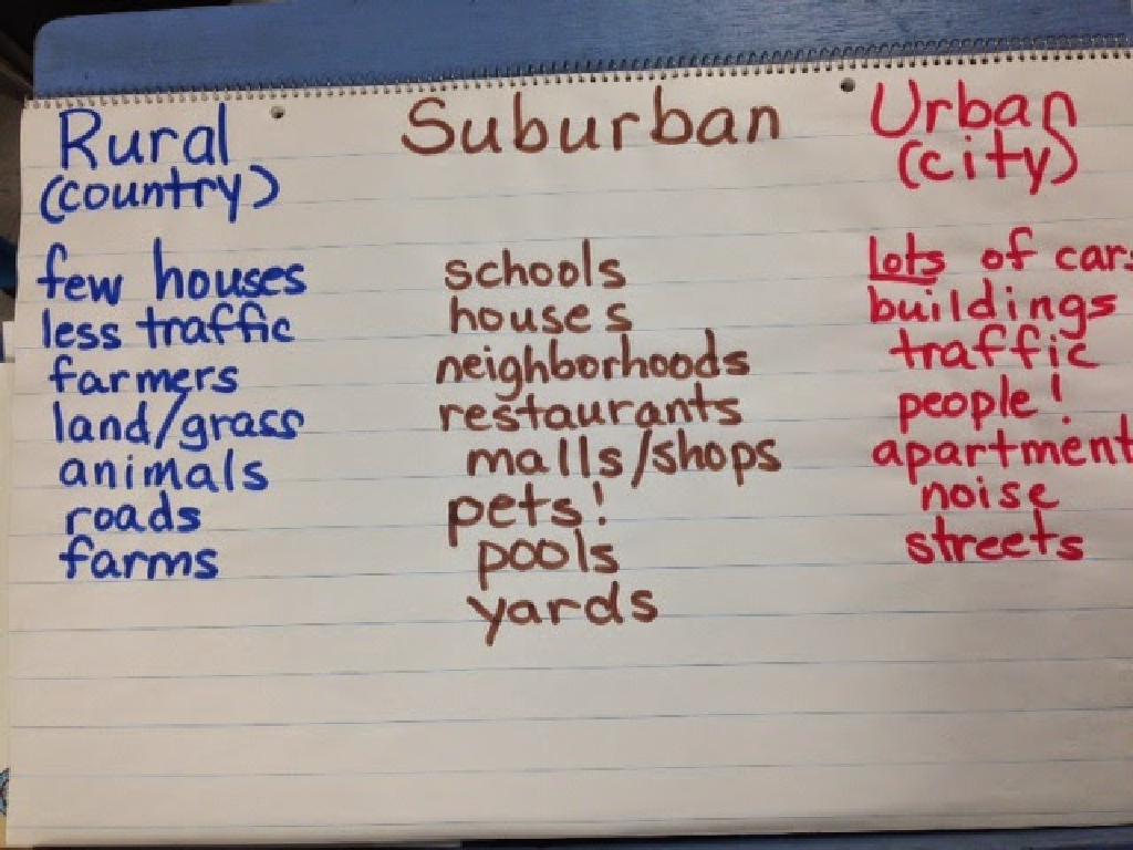 rural: open spaces, low population  
suburban: residential, family-oriented  
urban: high density, commercial centers